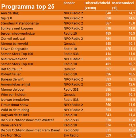 top radio programma.